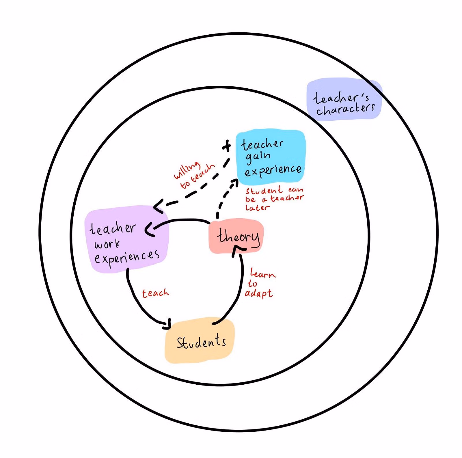 About teaching UX design