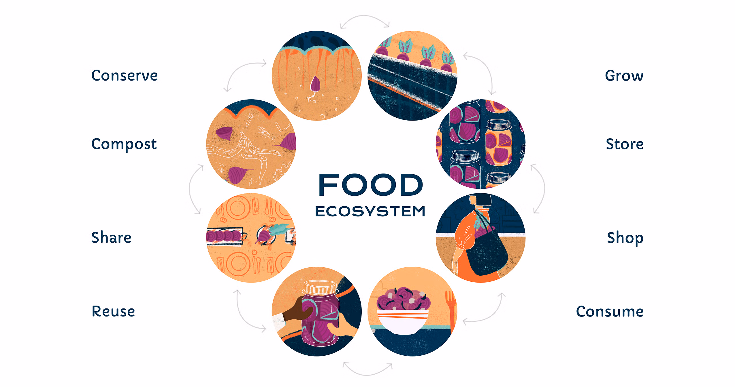 Food Tech Guide: UX Research for Plants, People and our Planet