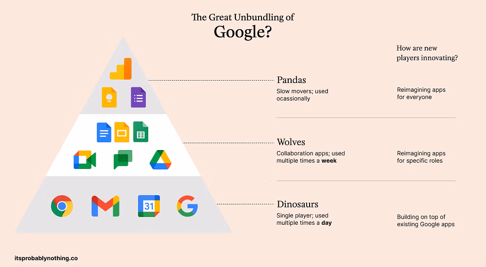 Google Apps are dying. Here are the 20 ‘craftsman’ solutions taking the Goliath head-on