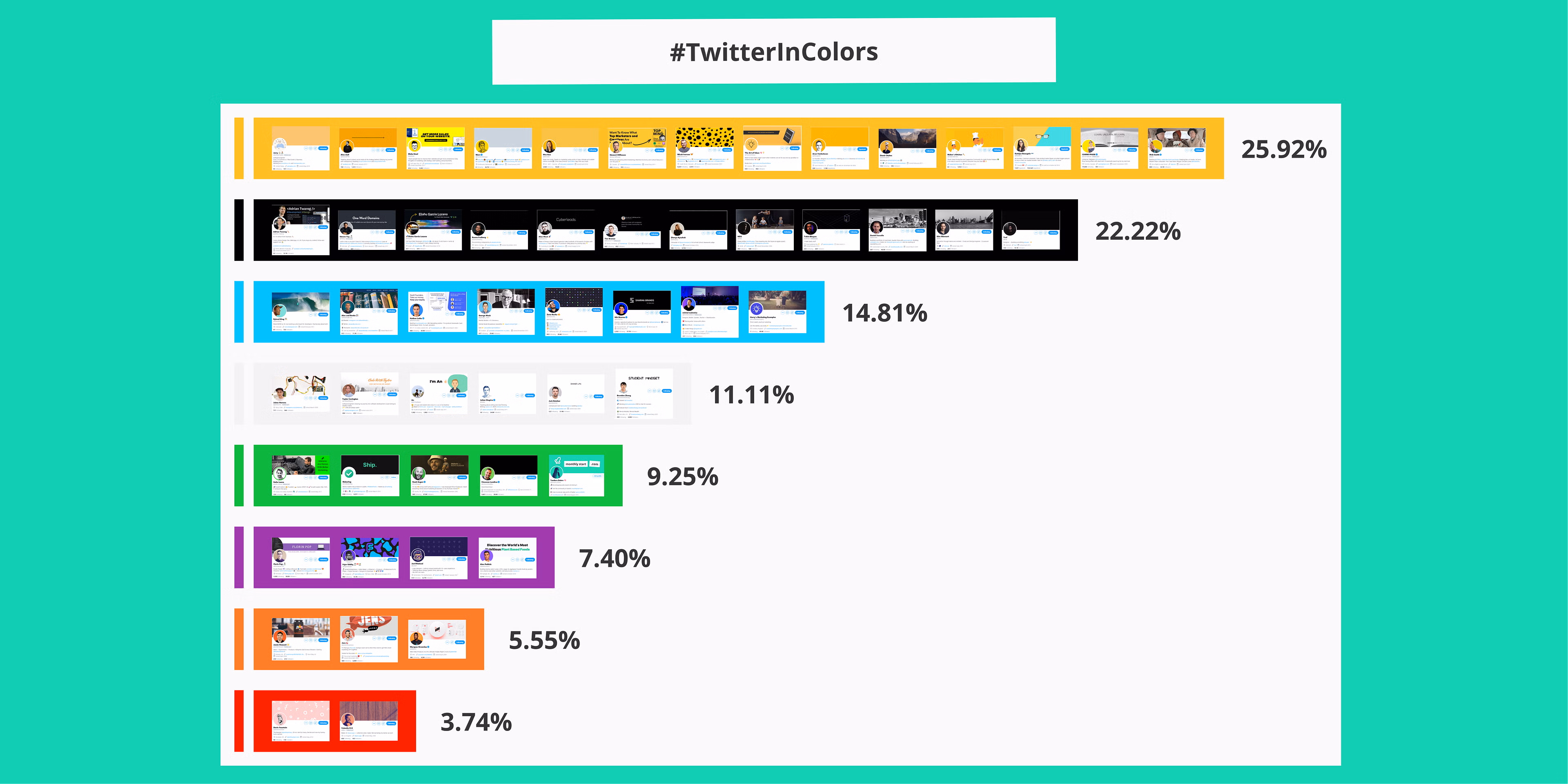How to Stand Out on Twitter using Color Theory